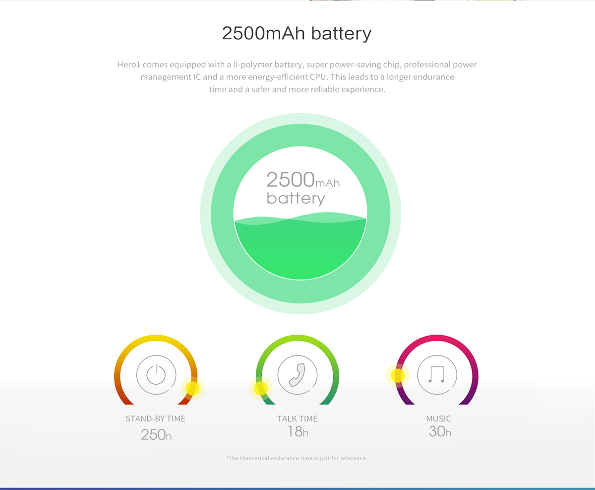 ZOPO Hero 1, Akku Laufzeit, bester Preis China Smartphones, wo günstig Smartphone, Handy ohne Vertrag