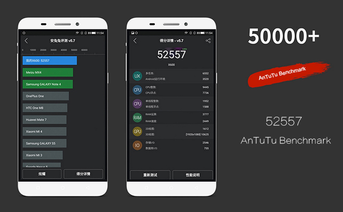 Letv One X600 , Antutu, Benchmark Test, Testbericht, China Smartphones, Zoll